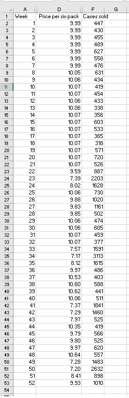 1 Week Price per si pack Cases sold 99 447 .99 430 .99455 9.99489 .99 627 .99 558 .99 476 10.05631 10.06 434 0.07 419 10.07 4