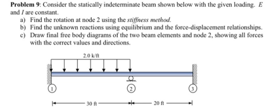 Problem 9: Consider the statically indeterminate beam shown below with the given loading. E and I are constant. a) Find the r