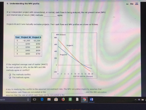 s. Understanding the NPV profile Aa Aa If an independent project with conventional, or normal, cash flows is being analyzed,