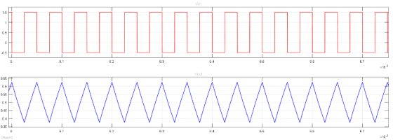 Vin 0.5 05 6. 67 6 3 64 6 5 10 Vout 0.65 06 A 0.55 0.5 In 45 0.4 0.35 WWWWwW 6- 6.5 10-3