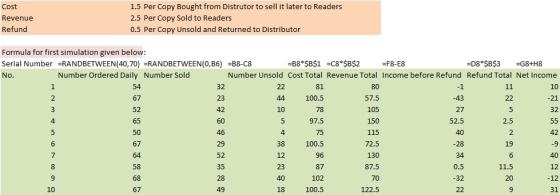 Cost Revenue Refund 1.5 Per Copy Bought from Distrutor to sell it later to Readers 2.5 Per Copy Sold to Readers 0.5 Per Copy