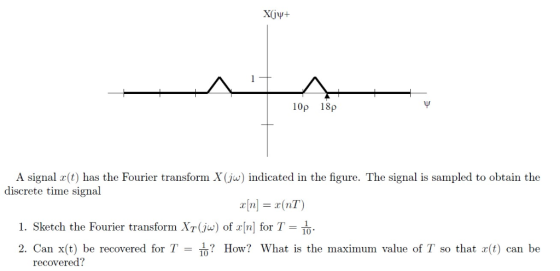 10ρ 18ρ A signal (t) has the Fourier transform X(jw) indicated in the figure. The signal is sampled to obtain the discrete ti