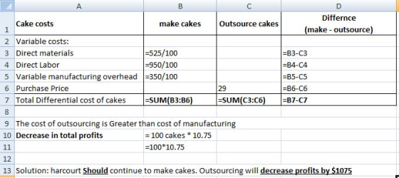 A B C Differnce Cake costs 1 make cakes Outsource cakes (make - outsource) 2 Variable costs: -525/100 =950/100 5 Variable man