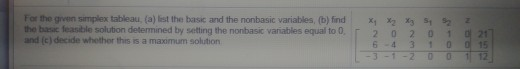 For the grven simplex tableau, (a) list the basic and the nonbasic variables, (b) find2%12z the basc feasible solution determ