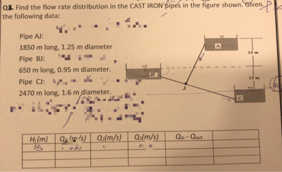 pipes in the figure shown.Givenp Find the flow rate distribution in the CASTIRON: the following data: Pipe AJ: 1850 m long, 1