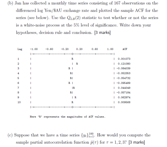 (b) Jan has collected a monthly time series consisting of 167 observations on the differenced log Yen/SAU exchange rate and p