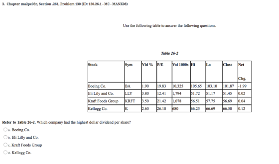 3. Chapter ma2pe08r, Section .261, Problem 130 (ID: 130.26.1-MC- MANK08) Use the following table to answer the following ques