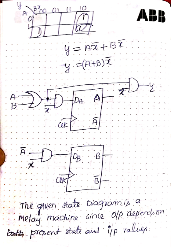 ABB ズ Qk The ven stats biagiam :: Melay machine sinte olp daper
