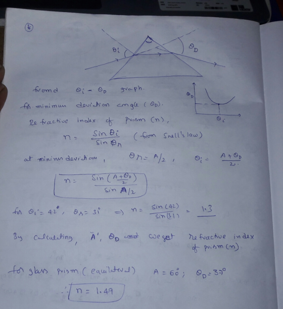 gvaph. .fv om d Θ.-@p Sin Ali puim )