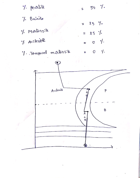 ./. ว้า Bainite Malins - 25 AuSten Auslenit 8