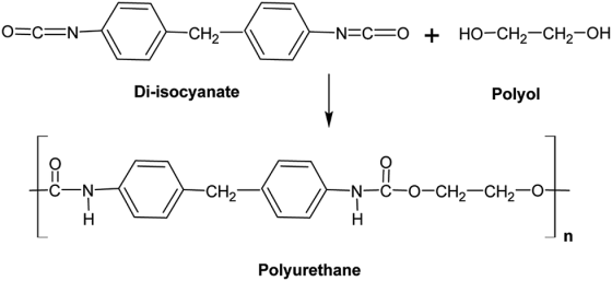 CH2 Di-isocyanate Polyol C-N Polyurethane