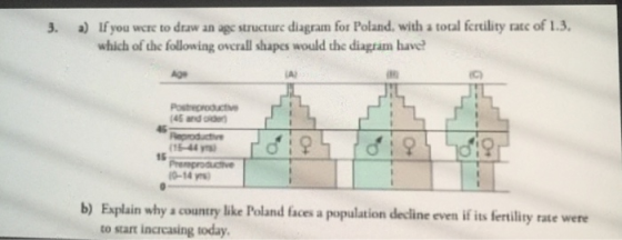 If you were to draw an age structure diagram for Poland, with a tocal feruility ratc of 1.3, which of the following overall s