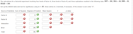 The calculations for a factorial experiment involving four levels of factor A, three levels of factor B, and three replicatio