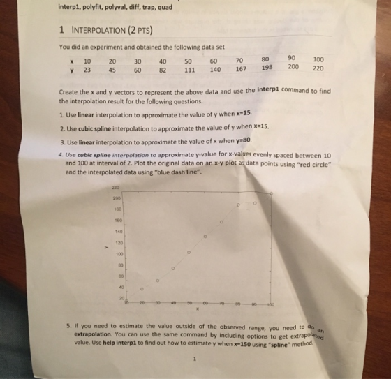 interp1, polyfit, polyval, diff, trap, quad 1 INTERPOLATION (2 PTS) You did an experiment and obtained the following data set