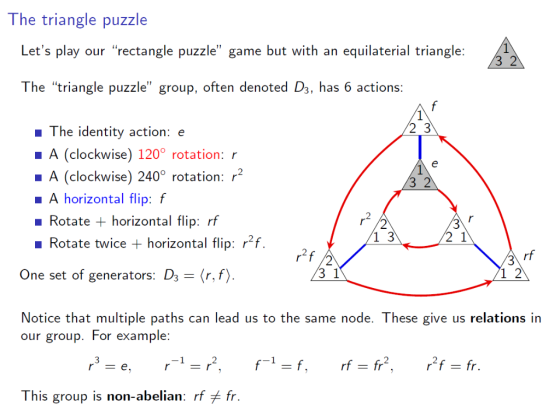 The triangle puzzle Lets play our rectangle puzzle game but with an equilaterial triangle: The triangle puzzle group, of