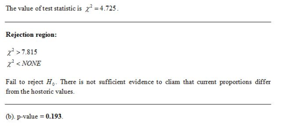 The value of test statistic is X2-4725 Rejection region: 7.815 Fail to reject Ho There is not sufficient evidence to cliam th