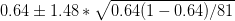 0.64\pm 1.48*\sqrt{0.64(1-0.64)/81}