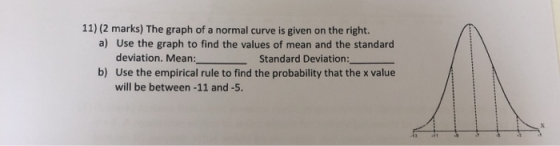 11) (2 marks) The graph of a normal curve is given on the right. a) Use the graph to find the values of mean and the standard