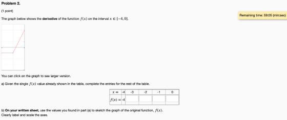 Problem 2. (1 point) Remaining time: 59:05 (min:sec) The graph below shows the derivative of the function f(x) on the interva