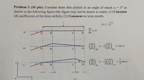 Problem 2 (10 pts): Consider three thin airfoils at an angle of attack α = 50 as shown in the following figure (the figure ma