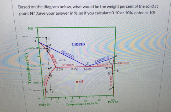 Based on the diagram below, what would be the weight percent of the solid at point N? (Give your answer in %, so if you calcu