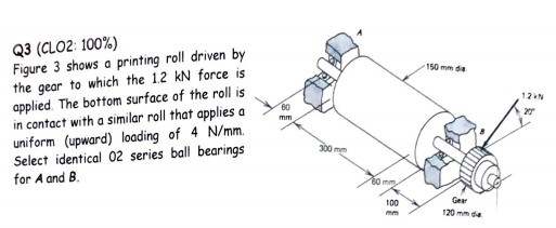 Q3 (CLO2 100%) Figure 3 shows a printing roll driven by the gear to which the 12 kN force is 50 mm da applied. The bottom sur