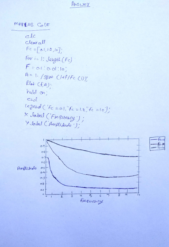 Anseser clc clearal 사스 Plot f,A) hald on ehol Ampli helo osH 0.4 O. o2 o.1