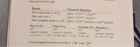 Show all work for credit General Solution Roots | y(z) = Genz + Cenz Two real roots r T2 One real root r Bi | y(z)-Geaz cos(ß