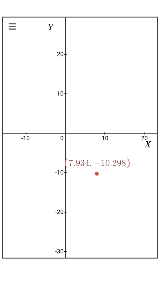 20+ 10+ -10 0 10 20 X 7.934, -10.298) -10+ -20+ -30+ II