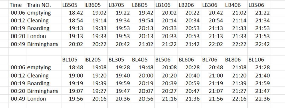 Time Train NO. LB505 LB206 LB306 LB506 LB605 LB705 LB805 LB106 LB406 00:06 emptying 18:42 19:02 19:22 19:42 20:02 20:22 20:42