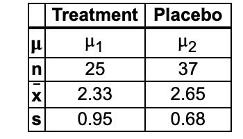 Treatment Placebo μι 25 x 2.33 S0.95 μ2 37 2.65 0.68