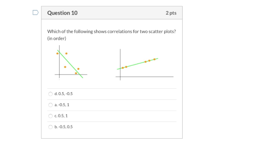 D Question 10 2 pts Which of the following shows correlations for two scatter plots? (in order) d. 0.5,-0.5 a.-0.5, 1 c. 0.5,