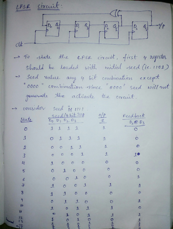circuit LFSR -p ik first mitial seed (ie. 1101) Llhe &FSR CiTuit state 10 should be leaded witl Seed Value any bit combnalion