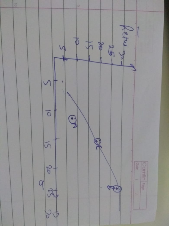 Camlin Page Date lo