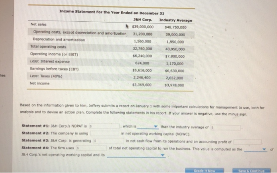 Income Statement For the Year Ended on December 31 J&H Corp. Industry Average Net sales $39,000,000 $48,750,000 Operating cos