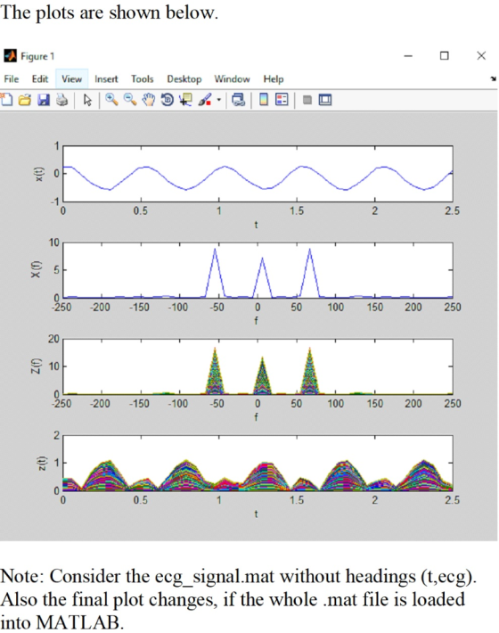 The plots are shown below Figure 1 File Edit View Tools Desktop Window Help Insert 1 0 1 0 0.5 2.5 1.5 10 5 250 150 100 100 1