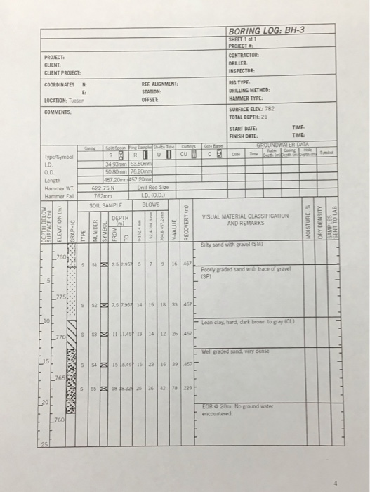 BORING LOG: BH-3 SHEET 1 of 1 PROJECT CONTRACTOR- PROJECT CLIENT CLIENT PROJECT RIG TYPE DRILLING METHOD: HAMMER TYPE SURFACE
