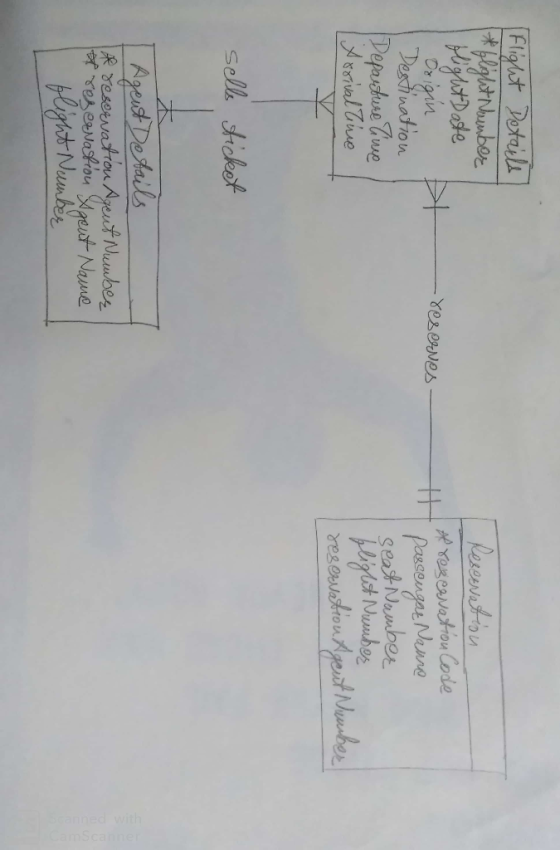 Fligut Petails Higyhotnbunbee MigdtDede Reseovition HYOXevation Code Precengas Nene seat Nomber Piglct Nemuber resshrou Ageat