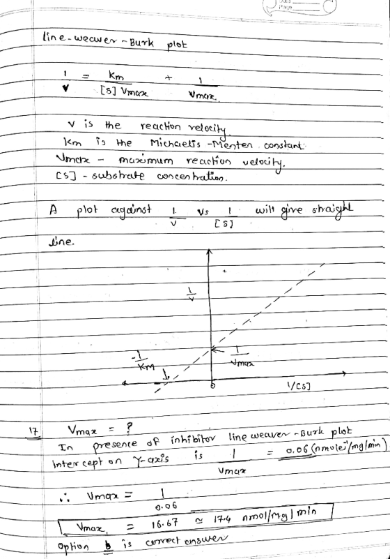lin e wecwe Burk plot. Trn [s] Vmtx. V is the reacHon veloci 1km the Mitae-Menten conslant ne. sente df inhibifov line weaver