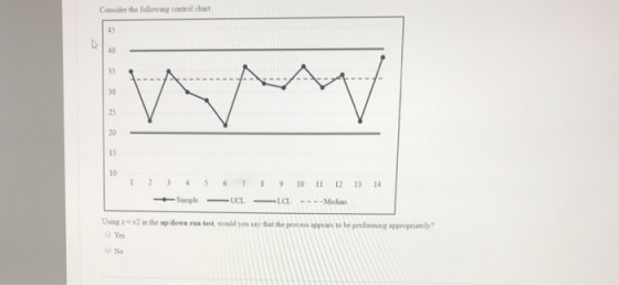 Consider the following control chart 123 4S67910 11 12 131 Sample- ing2 in the up down run test,would you say that te proces