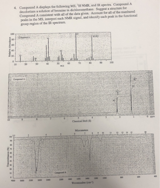 Compound A displays the following MS, HNMR, and IR spectra. Compound A decolorizes a solution of bromine in dichloromethane.
