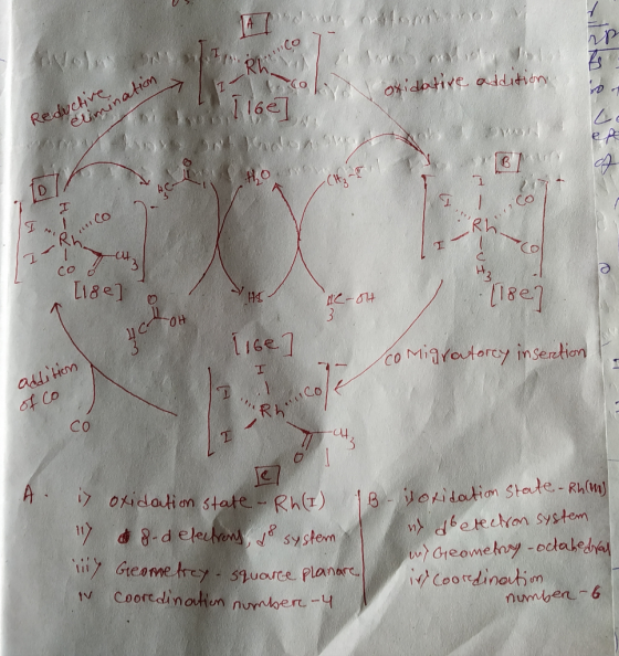 宜。 Rh l6e Co cie Co Ou 18e iGe ,CO Rh Co C4 i dotom Stou