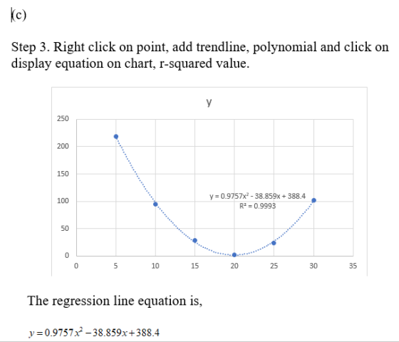 Step 3. Right click on point, add trendline, polynomial and click on display equation on chart, r-squared value. 250 200 150