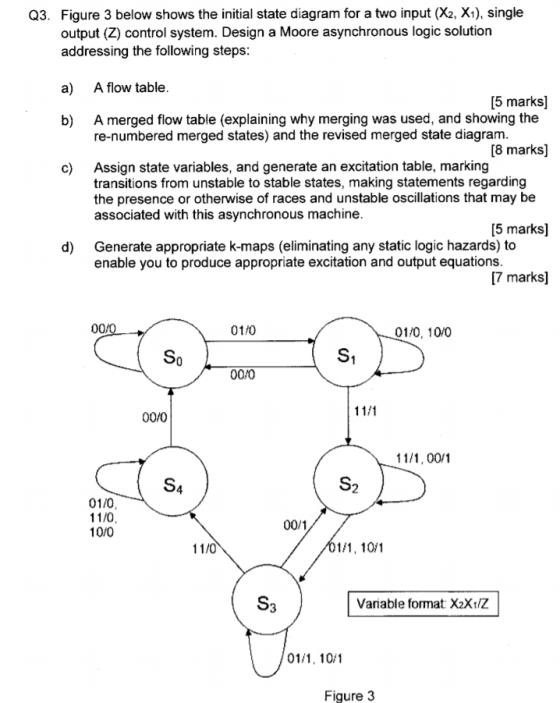 Q3. Figure 3 below shows the initial state diagram for a two input (X2, Xi), single output (Z) control system. Design a Moore