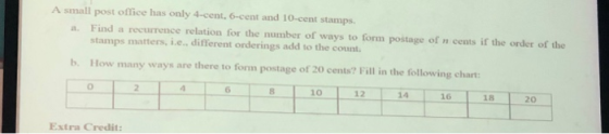 A small post office has only 4-cent, 6-cent and 10-cent stamps Find a recurrence relation for the number of ways to form post