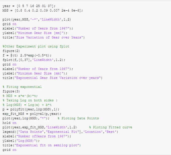 year = [0 5 7 16 25 31 371: MGS = [0.8 0.4 0.2 0.09 0.007 2e-4 8e-61: plot (year, MGS, -*, LineWidth,1.2) grid on xlabel (