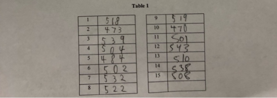 Table 1 1 2473 10 470 12 13 14 2 15 7 53 2 522