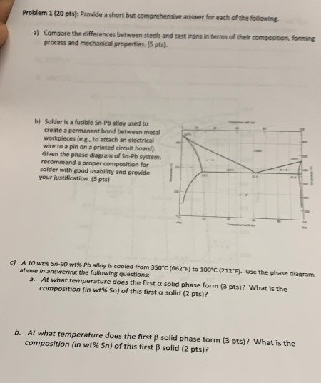 answer for each of the following Problem 1 (20 pts): Provide a short but comprehensive forming ences process and mechanical p