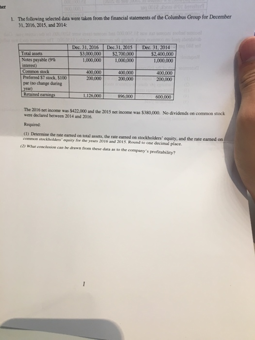 her 0012 6o0 1. The following selected data were taken from the financial statements of the Columbus Group for December 31, 2
