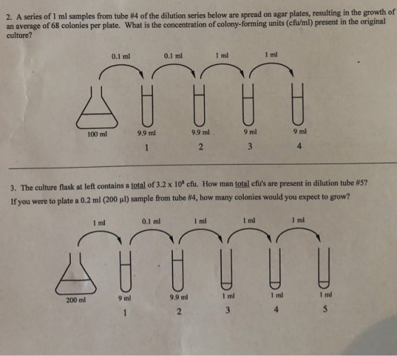 2. A series of 1 ml samples from tube #4 of the dilution s eries below are spread on agar plates, resulting in the growth of